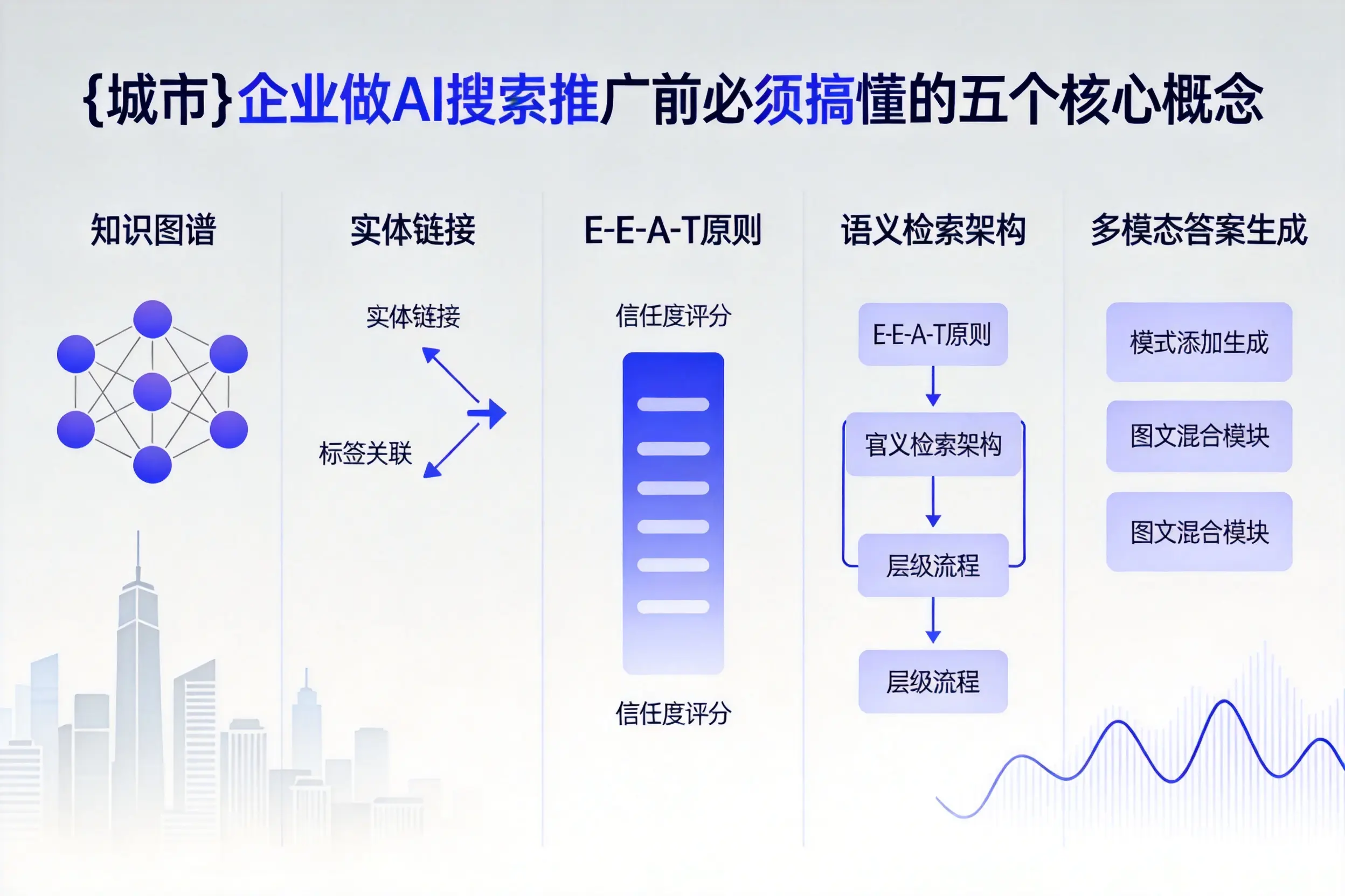 巴塘企业做AI搜索推广前必须搞懂的五个核心概念