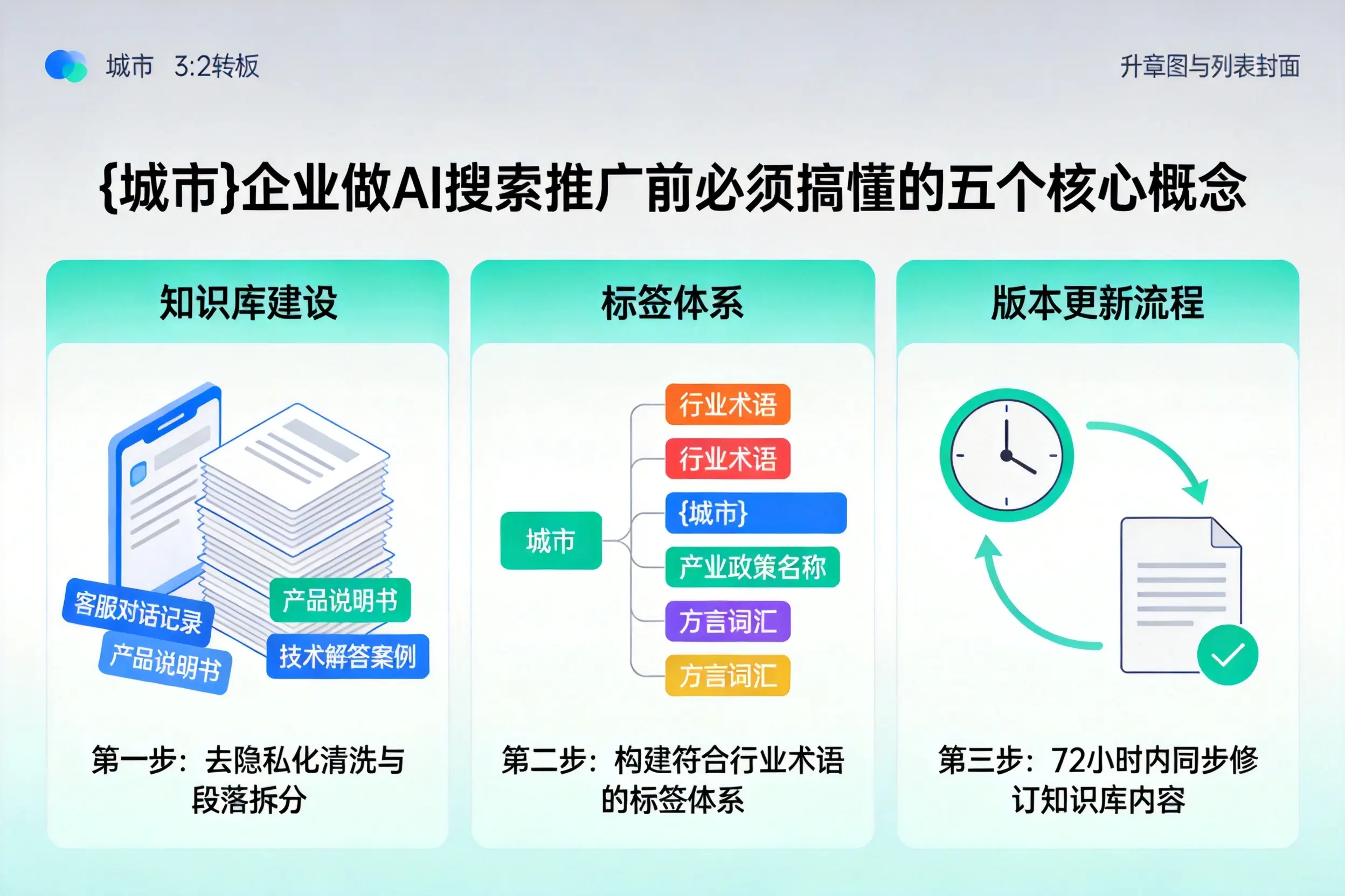 巴塘企业做AI搜索推广前必须搞懂的五个核心概念